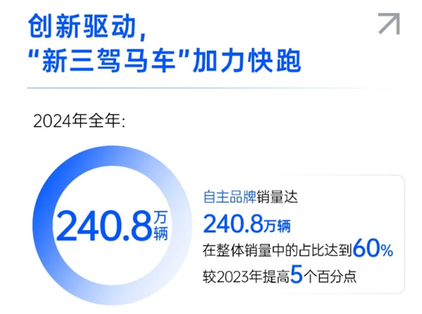 一錘定音2024中國車市盤點之八：在變革中突圍，上汽集團(tuán)破局前行