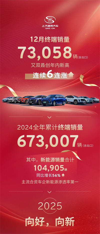 看見“曙光”！上汽通用吹響合資反攻的號角