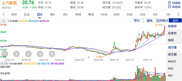 上汽集團(tuán)的2024年：創(chuàng)新求變，全力推動(dòng)新能源與智能化轉(zhuǎn)型發(fā)展