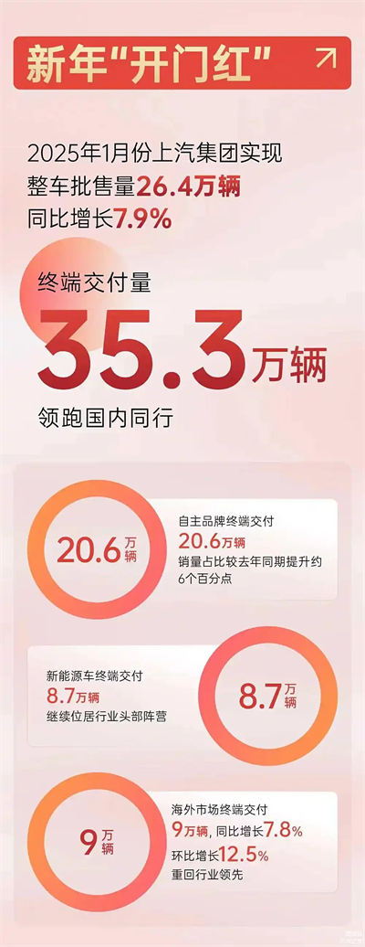 上汽破局正當時：改革者進，創(chuàng)新者強，專業(yè)修行者致遠