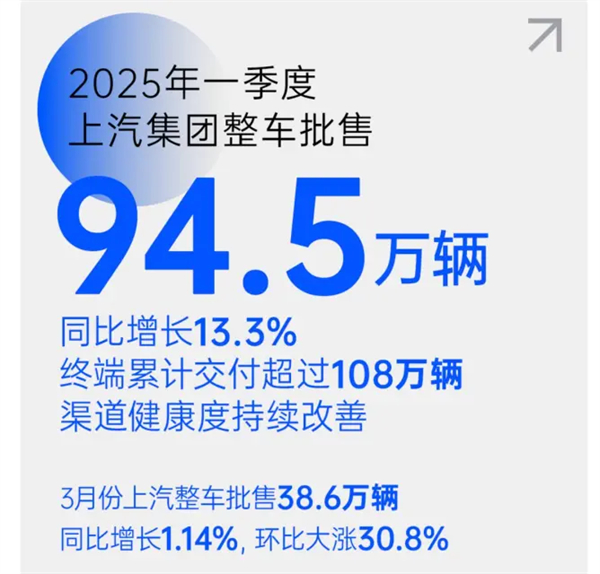 把上海車展打造成“上汽車展”！上汽彰顯東道主風范