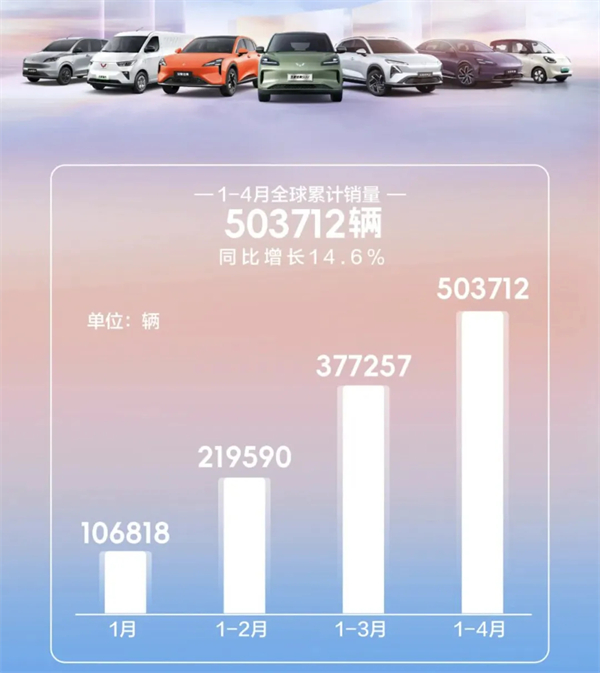 4個月賣出132萬輛，上汽今年能打破質(zhì)疑嗎？