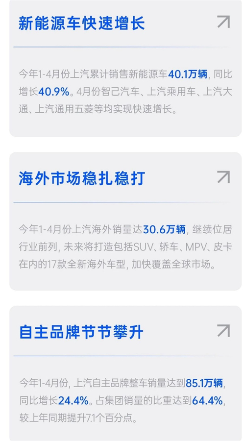 四維裂變重構增長邏輯，上汽亮出頭部車企轉型進化新樣本