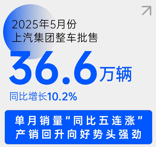 中國車市新階段，上汽靠什么乘勢而上？