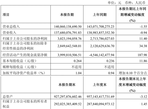 上汽做對了什么？