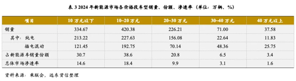 尚界確認(rèn)搭載ADS 4！頂級(jí)智駕+親民價(jià)格，下半年最值得期待的新車來(lái)了