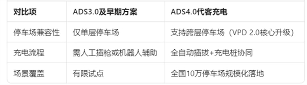 尚界確認(rèn)搭載ADS 4！頂級(jí)智駕+親民價(jià)格，下半年最值得期待的新車來(lái)了