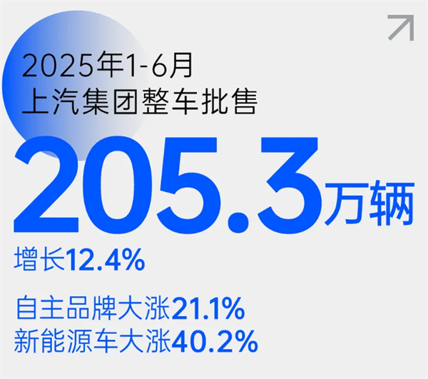 尚界之光，照亮上汽改革之路