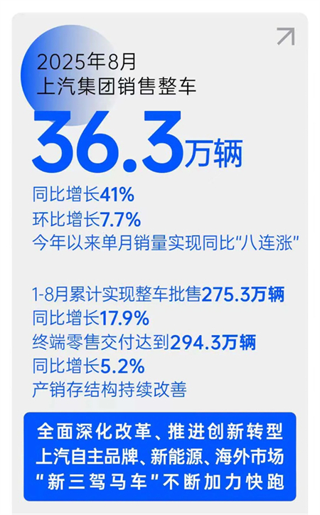 破局時刻，上汽捷報頻傳