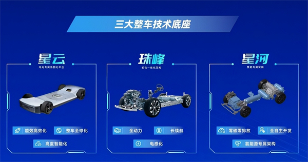 對(duì)內(nèi)改革，對(duì)外合作，上汽戰(zhàn)略煥新開(kāi)啟新周期