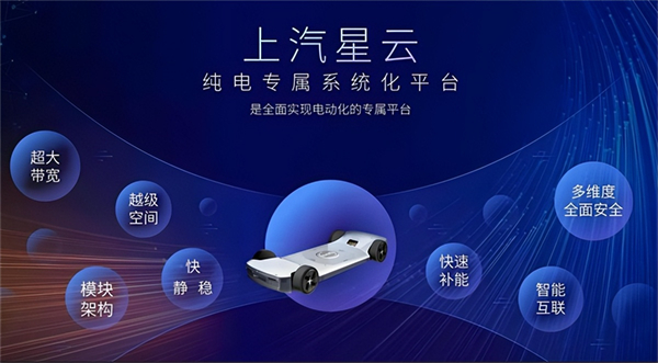 革自己的命，上汽離“贏”還有多遠(yuǎn)？