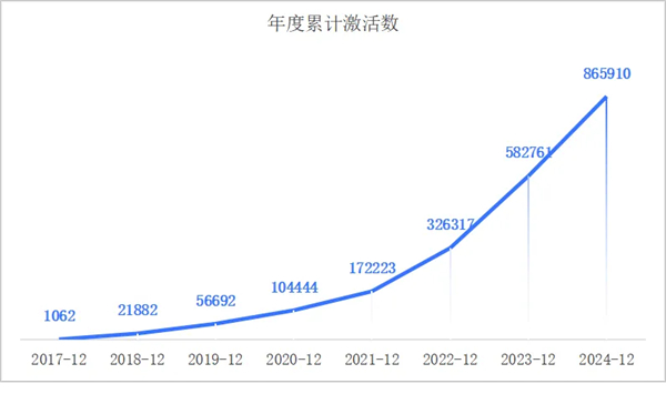 一套系統(tǒng)、百萬激活量，畫出上汽海外戰(zhàn)略3.0的增長線