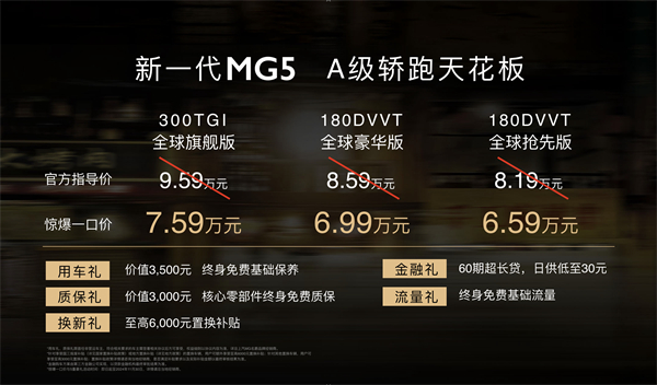 驚爆一口價(jià)6.59萬元-7.59萬元，“A級轎跑天花板”新一代MG5 C位出道