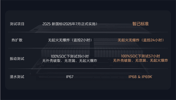 全新智己L6震撼上市，權(quán)益價20.49萬~26.49萬