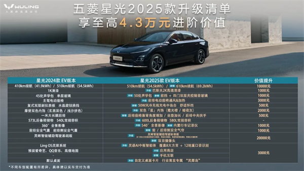 限時(shí)先享置換一口價(jià)！「10萬(wàn)級(jí)600續(xù)航中級(jí)轎車(chē)」五菱星光2025款正式上市！