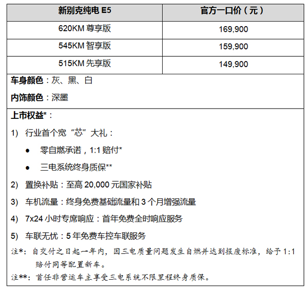 新別克純電E5煥新上市，一口價14.99萬元起